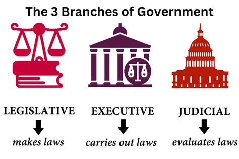 Executive Branch Symbol Graphic Meaning And Significance