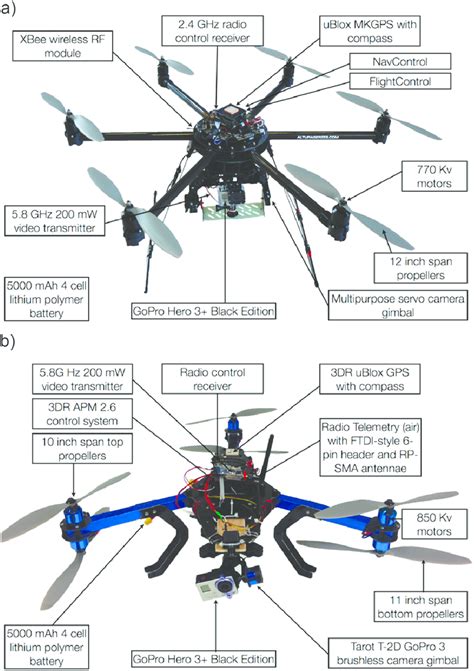 Exploring 5 Key Canada Uav Propulsion System Applications