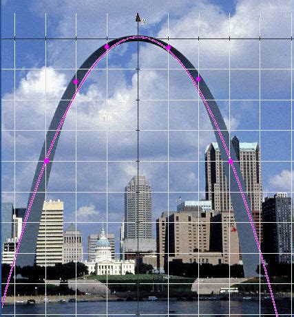 Exploring Real-Life Applications With Parabolic Functions Day 7