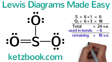 F Lewis Dot Structure Made Easy