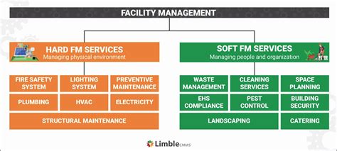 Facility Maintenance Vendor Application Guide