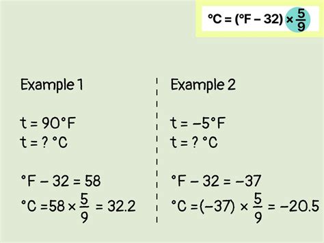 Fahrenheit To Celsius Equation Slope Explained