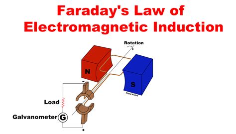 Faradays Constant Conversion Factor Explained