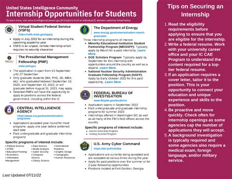 Fbi Internship Application 2024: Guide And Requirements