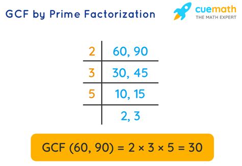 Find Gcf For 90 And 120 Made Easy