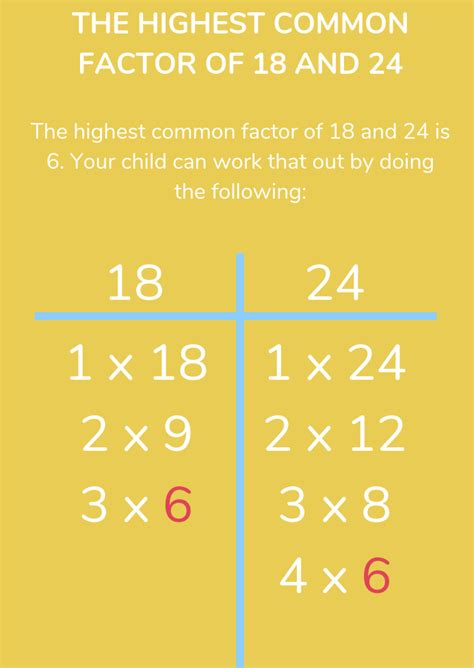 Find Gcf Of 18 And 24 Easily