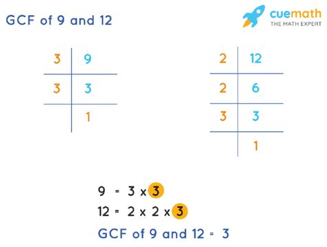 Find Gcf Of 9 And 12 In Simple Steps