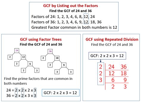 Find Greatest Common Factor Of 52 And 84