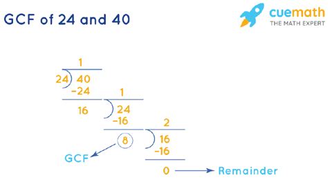 Find The Gcf Of 40 And 24 Made Easy