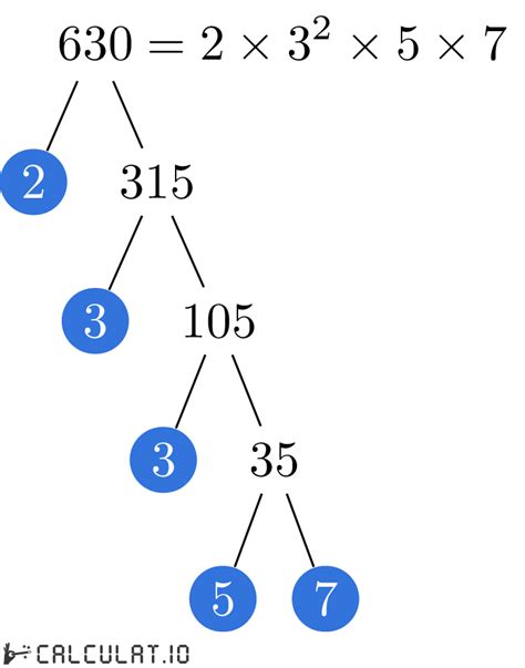 Find The Greatest Prime Factor Of 630 Quickly