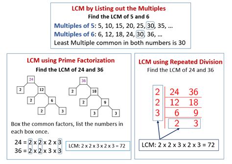 Find The Lcm Of 4 And 9 In 2 Easy Steps