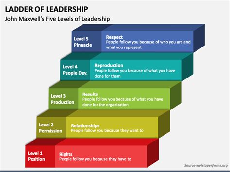 Find Your Ideal Leader For Ladders Today