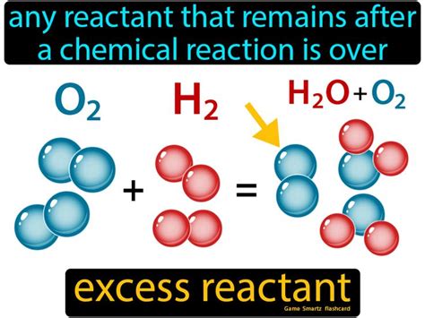 Finding Excess Reactant In Chemical Reactions Made Easy