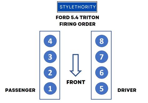 Firing Order For 5.4 Ford Engine Explained