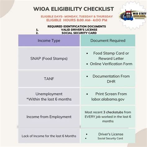 Florida Wioa Grant Application: A Step-By-Step Guide