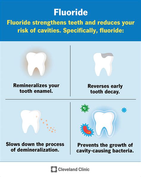 Fluoride Application Instructions For Healthy Teeth