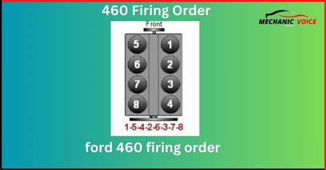 Ford 460 Firing Order: A Detailed Engine Guide