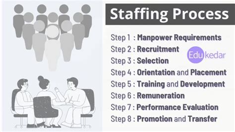 Forge Staffing Application Process And Benefits Explained