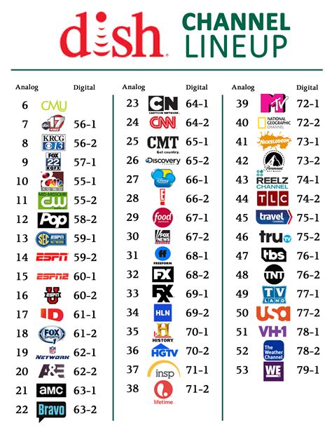 Fox Sports On Dish Network: Channel Lineup And Guide