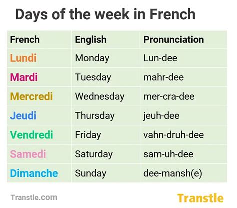 French Days Of The Week: A Simple Guide