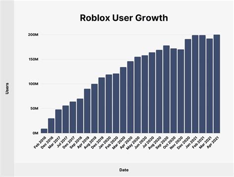 Furaffinity User Stats: How Many Accounts Exist