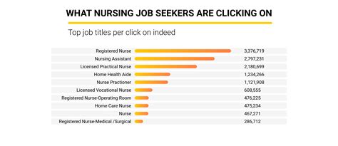 Future Proof Careers: Top F Jobs In High Demand