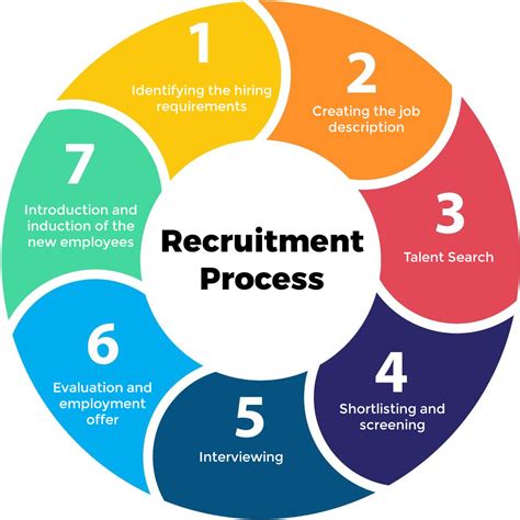 Fye Employment Application Process And Requirements