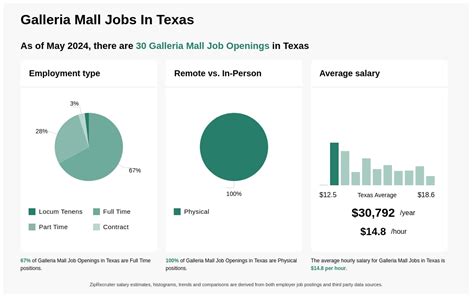 Galleria Mall Job Application And Career Opportunities