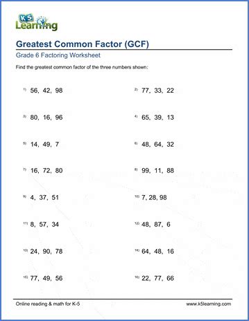 Gcf Of 235 And 100: Simplified Calculation