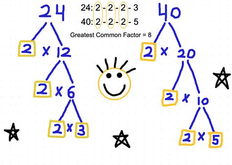 Gcf Of 24 And 40: Simplified Explanation