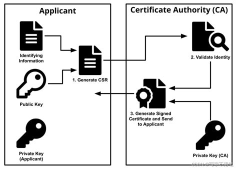 Get Certified In Michigan: 5 Steps To Certificate Authority