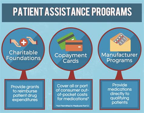 Get Orgovyx For Free: Patient Assistance Program Guide