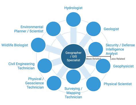 Government Gis Jobs: Exciting Careers In Mapping Technology