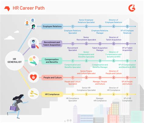 Government Human Resources Jobs: Career Paths And Opportunities