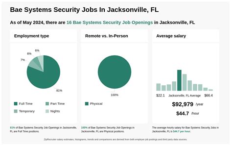 Government Jobs In Jacksonville Fl: Latest Openings And Careers