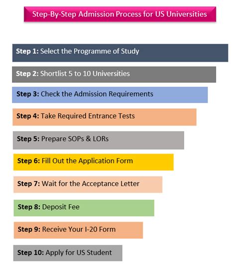 Great Oaks Application Process And Requirements