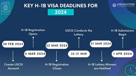 H1b Visa Lottery 2025: Total Applications Revealed