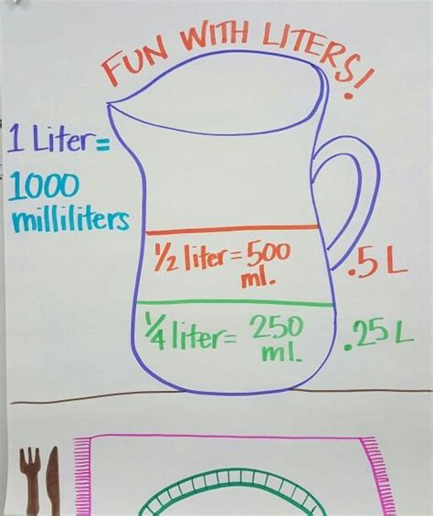 Half Of 4.3 Liters Calculation And Conversion Guide