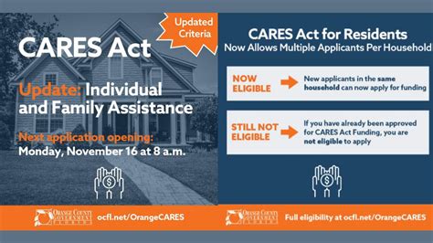 Hamilton County Cares Act: 5 Steps To Apply