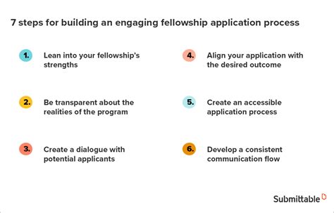 Hand Fellowship Application: A Step-By-Step Guide For Success