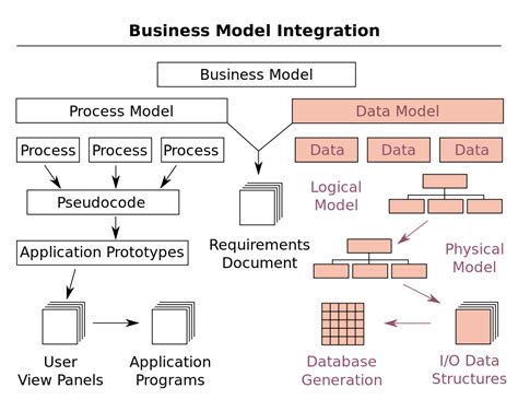 Handels Application Process Explained