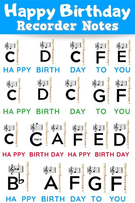 Happy Birthday Recorder Notes For Beginners