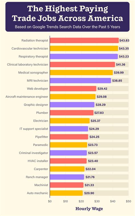 High-Paying Jobs In Mississippi For Career Growth