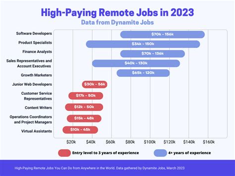 High-Paying Remote Form Jobs For Professionals