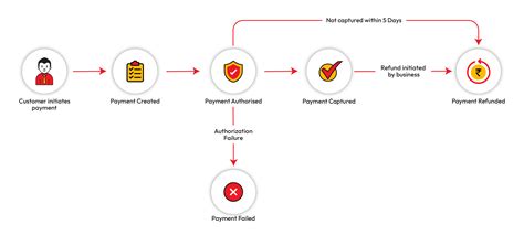 Hog Farm Settlement Application: Understanding The Process