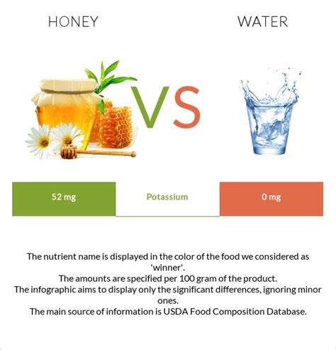 Honey Vs Water: Comparative Density Analysis