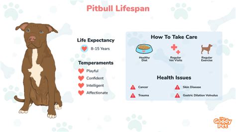 How Long Do Pits Live On Average