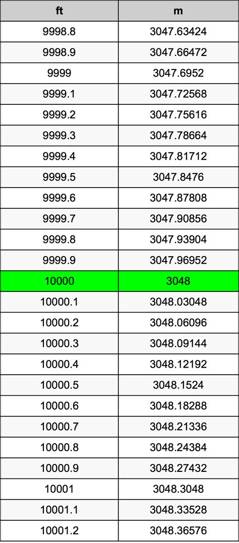 How Long Is 10000 Meters In Simple Terms