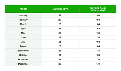 How Many Hours In A Month On Average