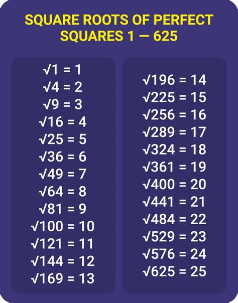 How To Calculate The Square Root Of 140